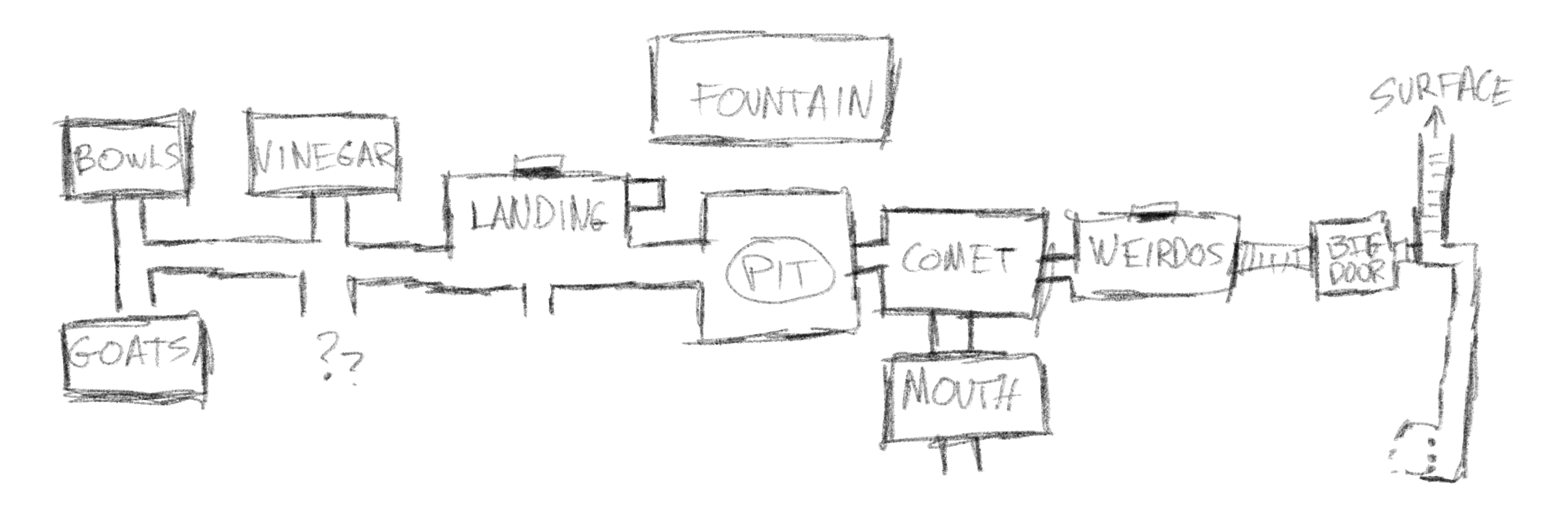 Mostly-accurate map of the dungeon